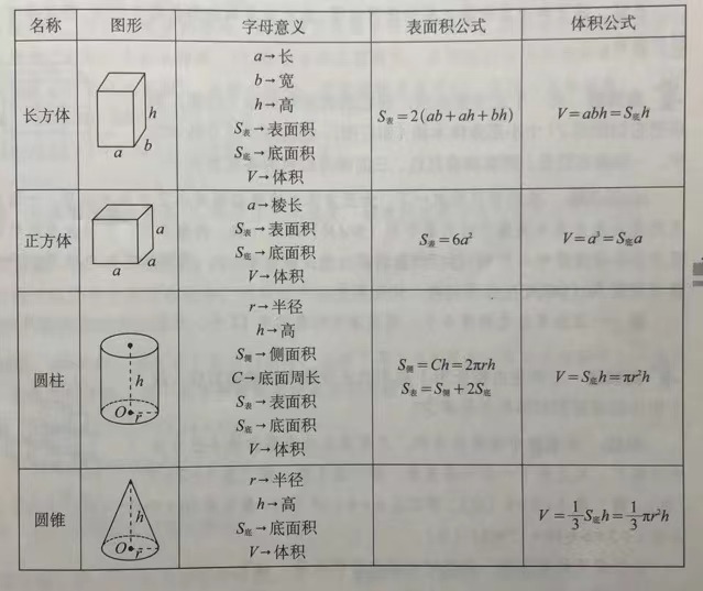 小学数学知识：立体图形