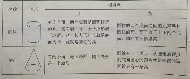 小学数学知识：立体图形