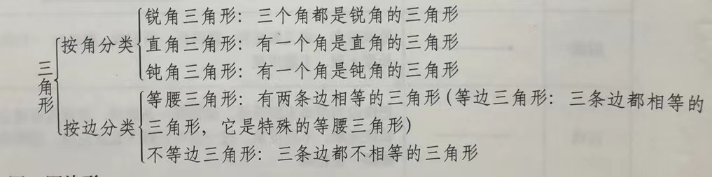 小学数学知识：平面图形