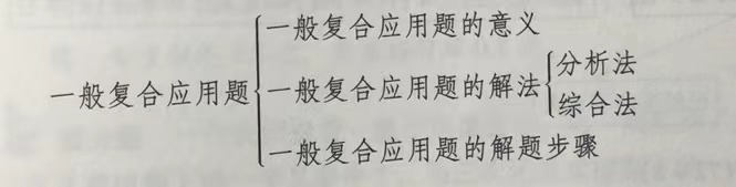 小学数学知识：一般复合应用题