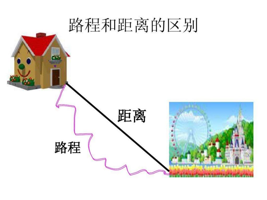 什么叫两点间的距离？距离和路程有什么关系？